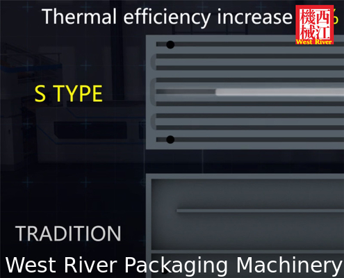 High Speed 3Ply, 5Ply, 7Ply Complete Corrugated Cardboard Production Line